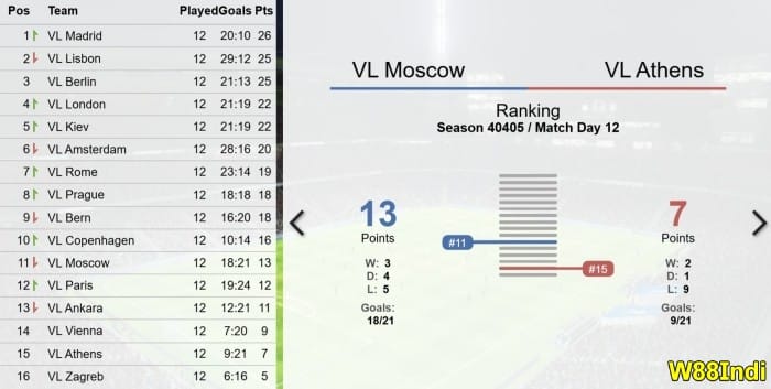 การ พนัน แบบเสมือน จริง สําหรับ ผู้ เริ่ม ต้น